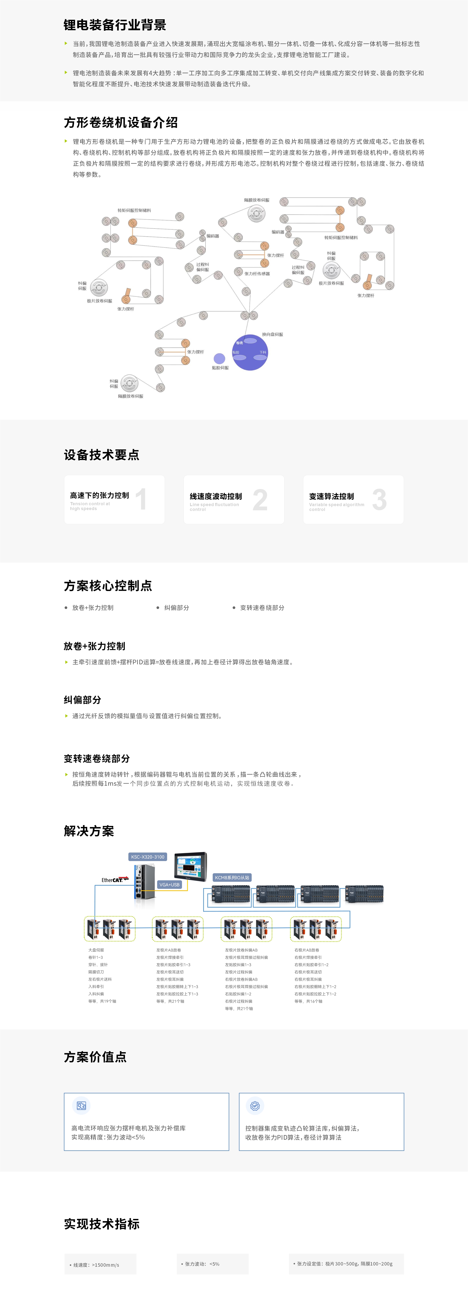方形卷绕机