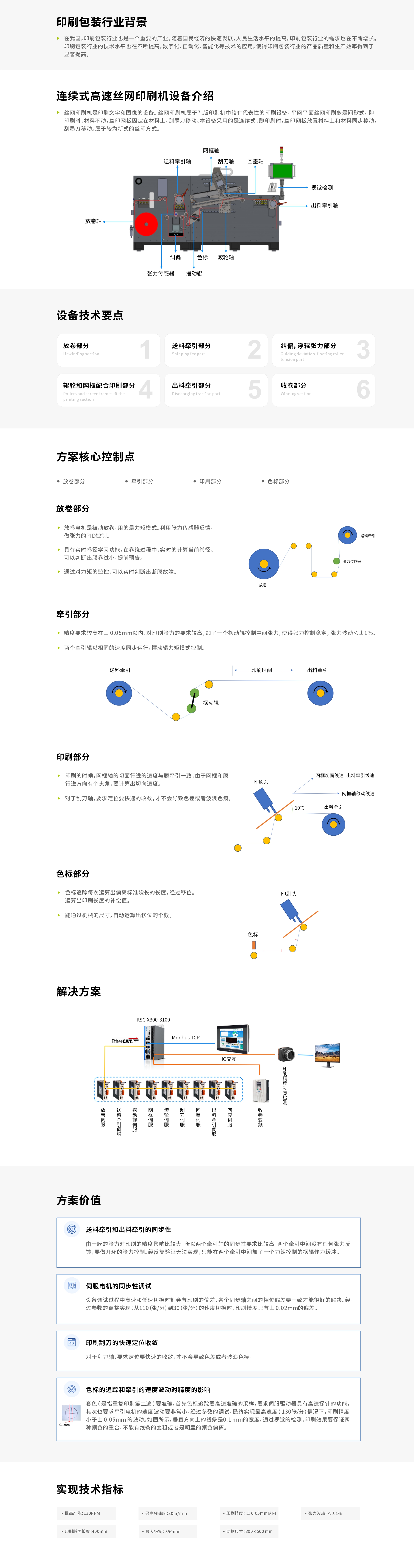 丝网印刷机