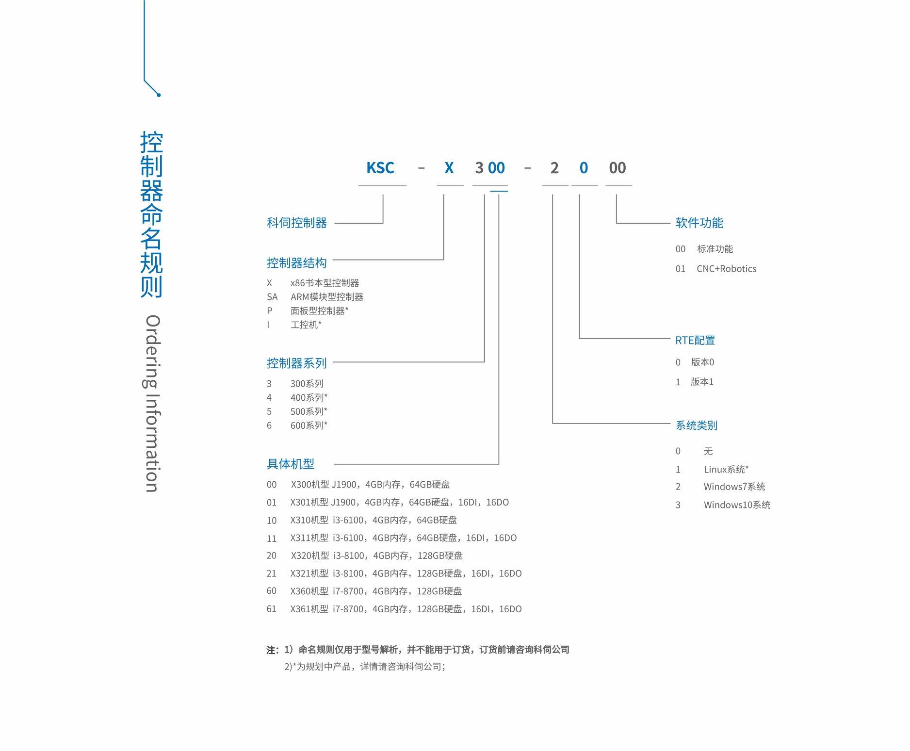 x300命名规则.jpg